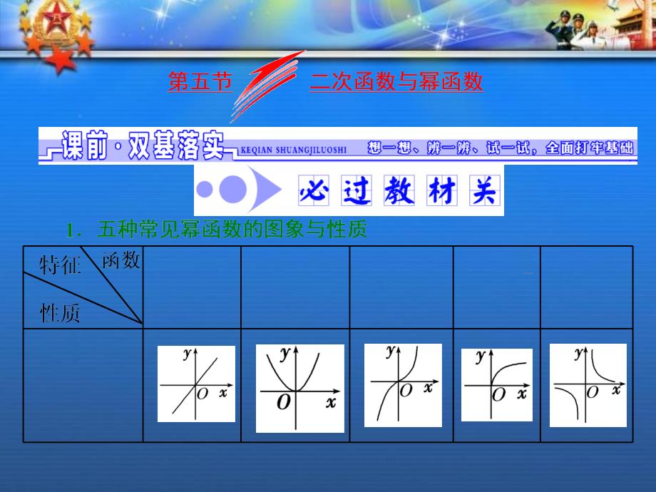 高考数学大一轮复习第二章第五节二次函数与幂函数ppt课件文_第1页