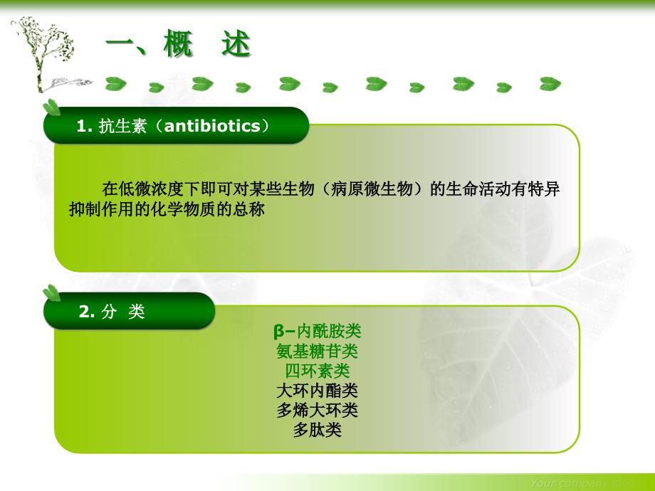 抗生素类药物分析课件_第1页