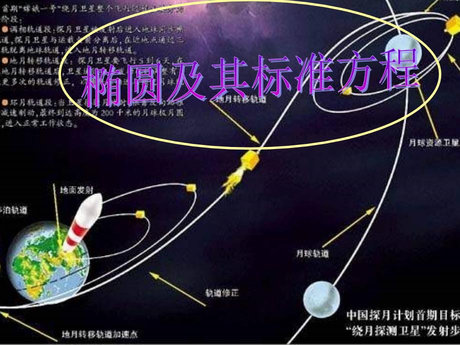 椭圆教学ppt课件_第1页