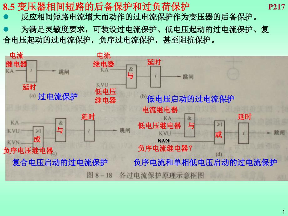 继电保护变压器后备保护课件_第1页