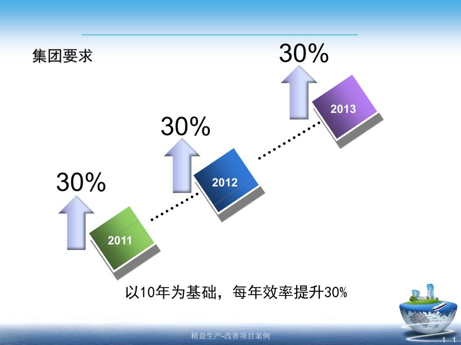 精益生产-改善项目案例课件_第1页