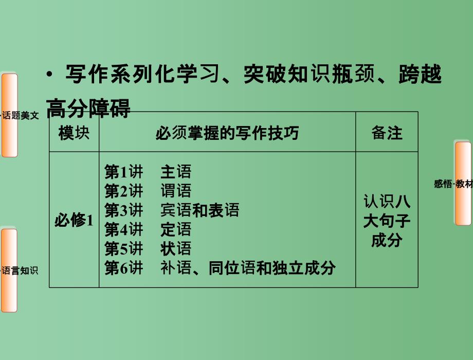 高中英语-第一单元-PeriodⅠ单元预习课ppt课件-新人教版必修1_第1页