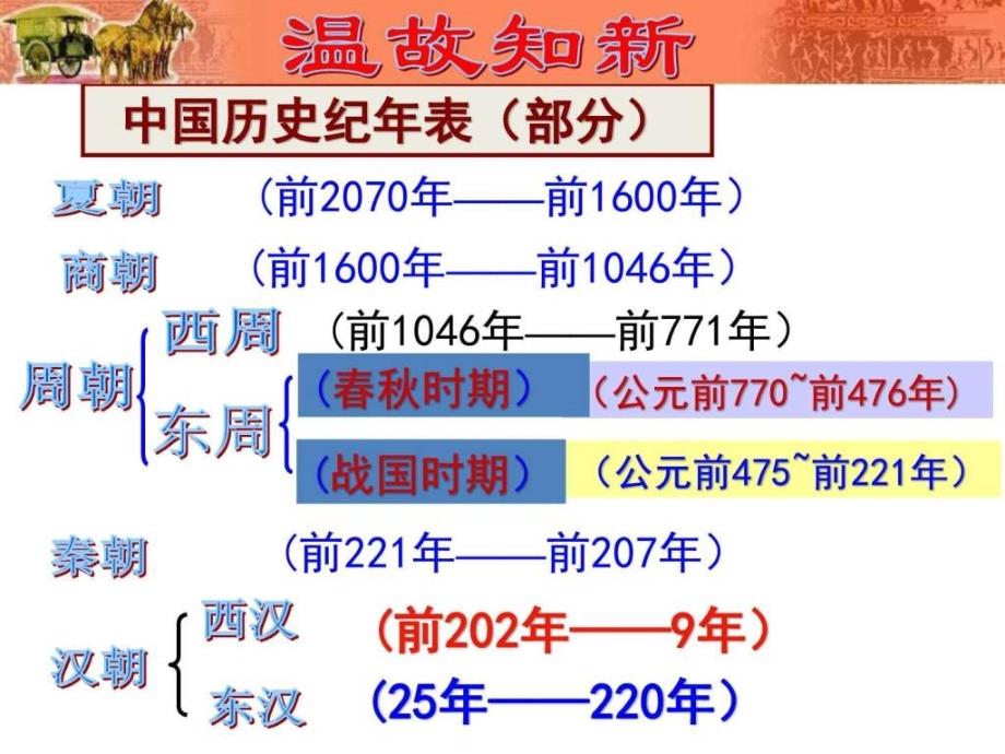 新人教版历史七年级上册-第16课-三国鼎立课件-(_第1页