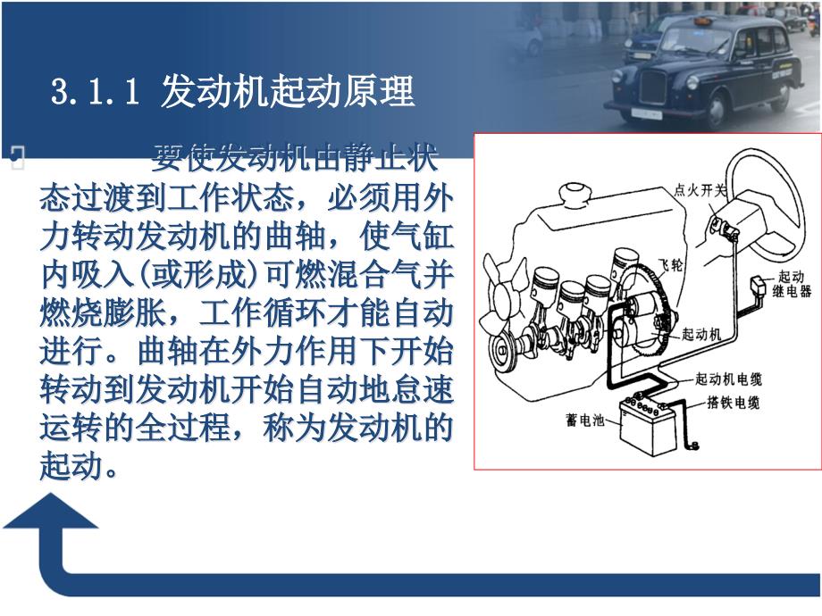 继电器在汽车上的应用课件_第1页