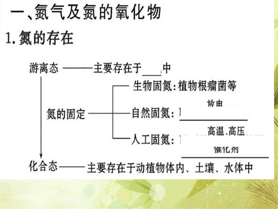 高三化学一轮复习--氮及其化合物复习课件_第1页