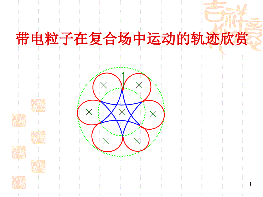 高二物理-带电粒子在复合场中运动的轨迹欣赏课件_第1页