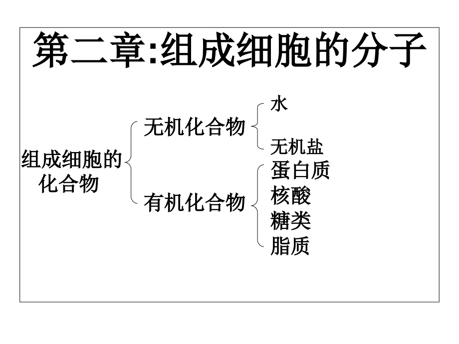 高中生物必修一第二章组成细胞的分子课件_第1页