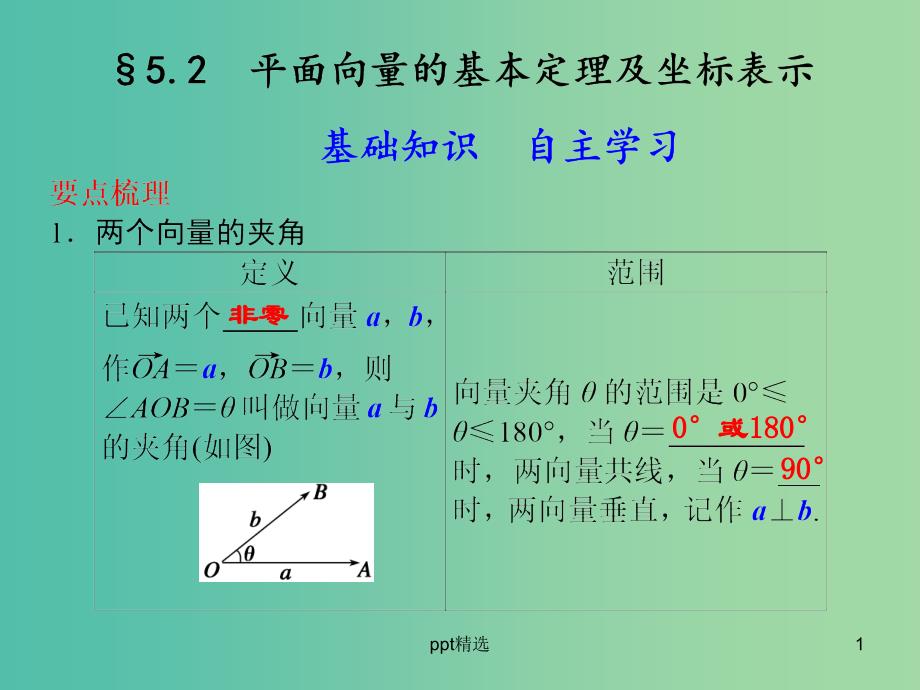 高考数学-5.2-平面向量的基本定理及坐标表示复习ppt课件_第1页