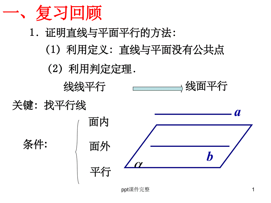 面面平行的判定定理FF课件_第1页