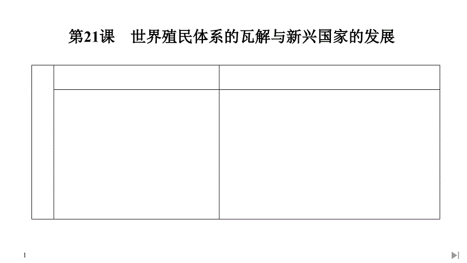 第21课-世界殖民体系的瓦解与新兴国家的发展课件_第1页