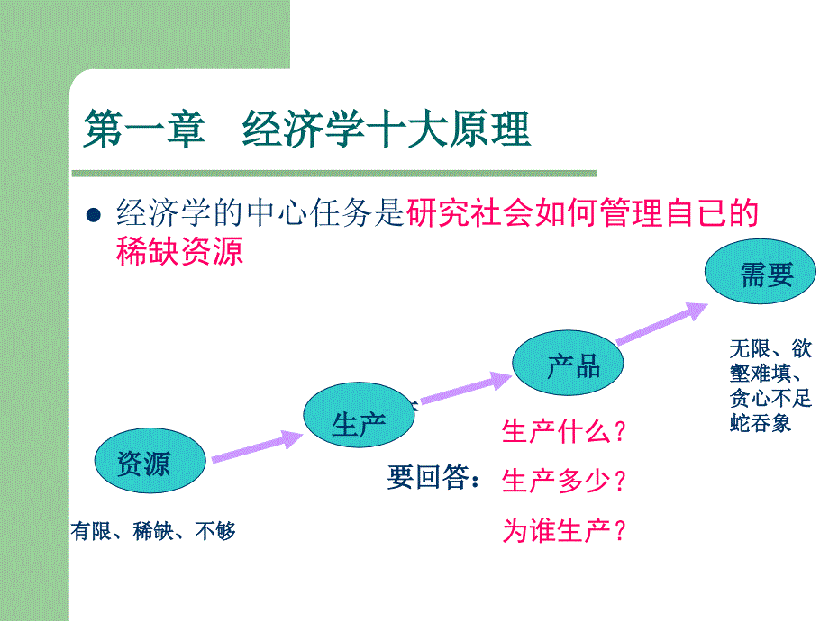 补充资料(第1章)：经济学十大原理课件_第1页