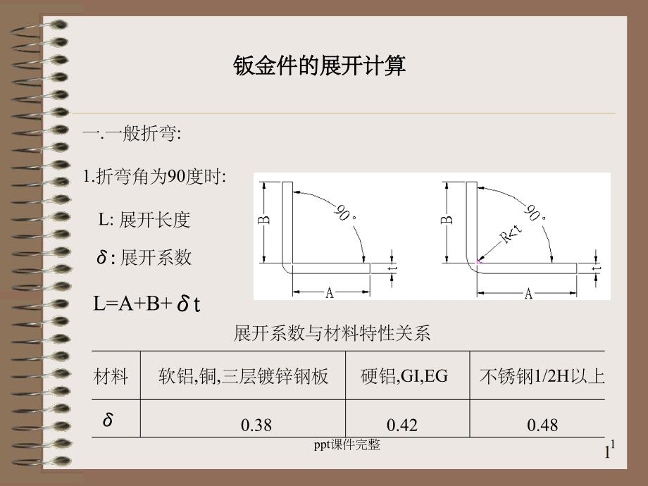 钣金件设计规范课件_第1页