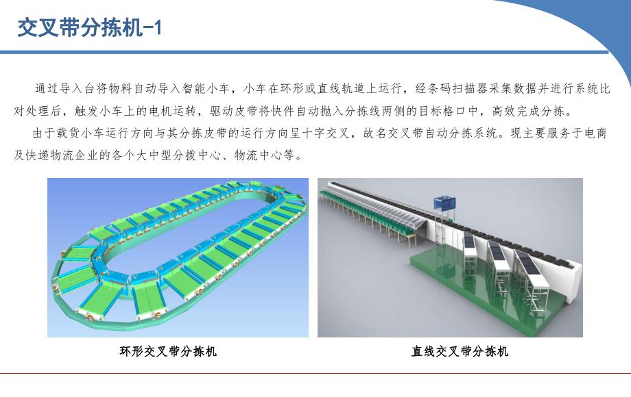 智能仓储设备介绍-教学课件_第1页