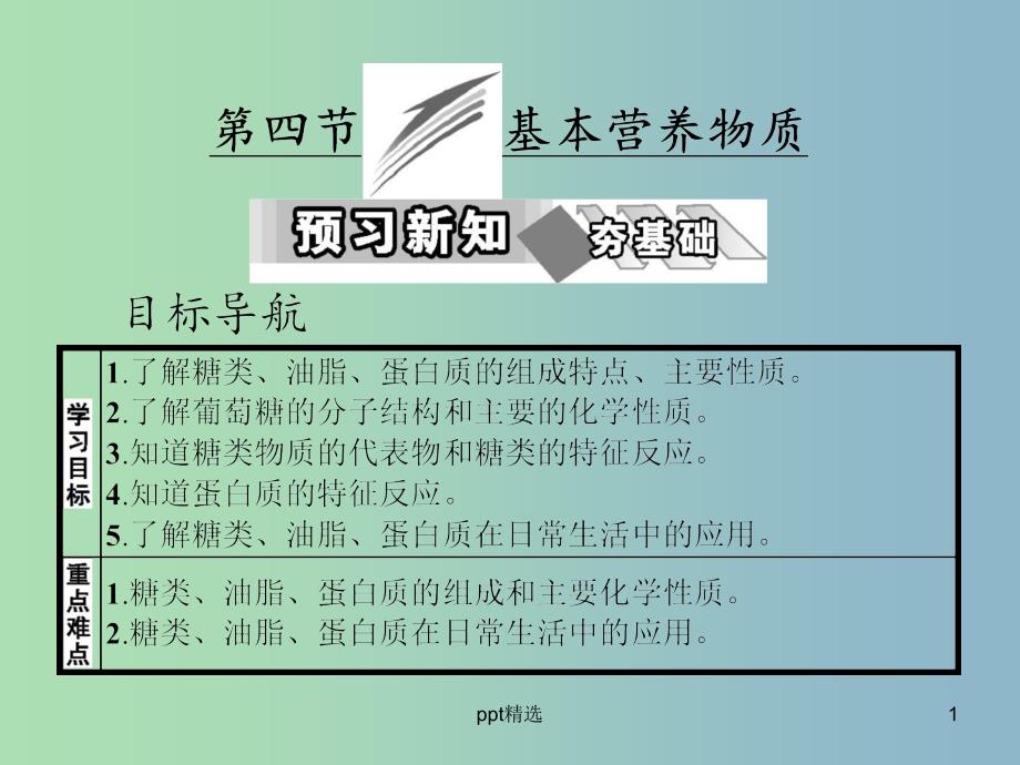 高中化学第三章有机化合物第四节基本营养物质ppt课件新人教版_第1页