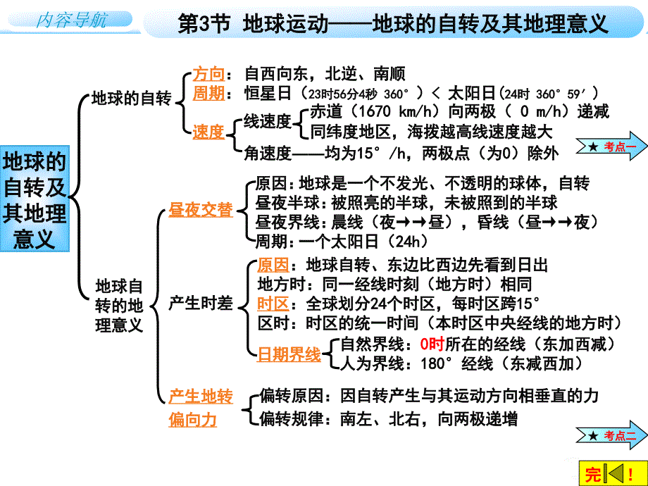 高中地理必修1(人教版)：地球自转及其地理意义课件_第1页