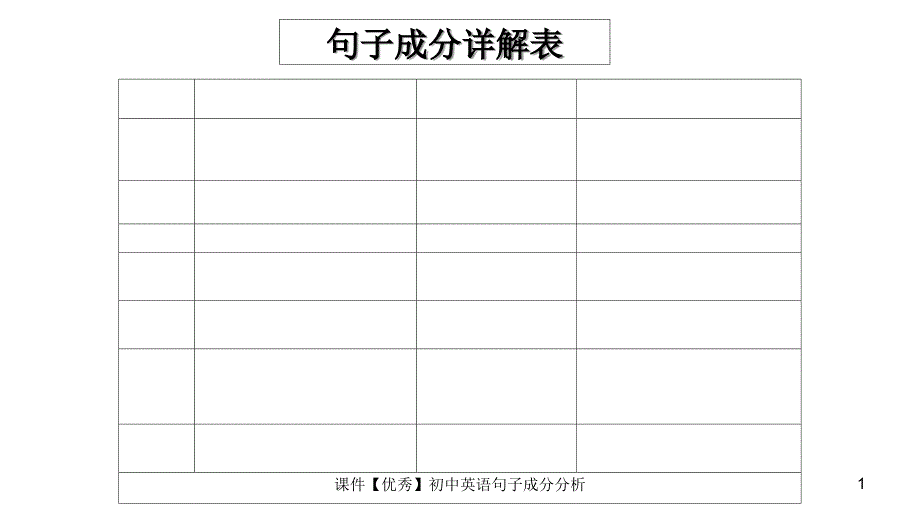 初中英语句子成分分析课件_第1页