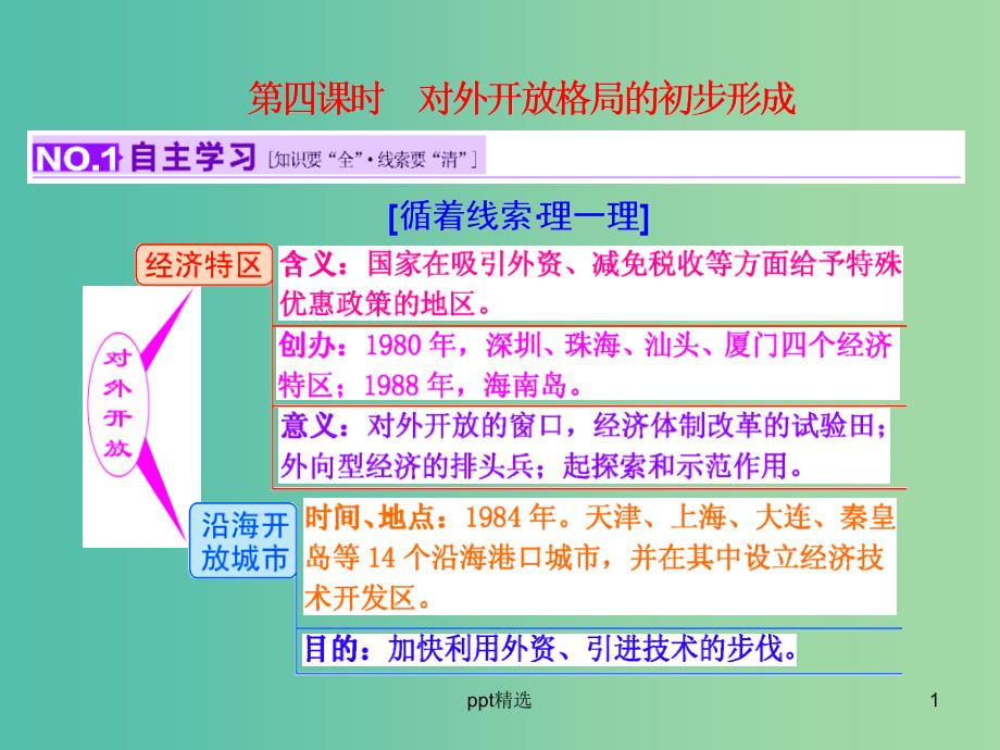 高考历史一轮复习-第四课时-对外开放格局的初步形成ppt课件-新人教版必修2_第1页