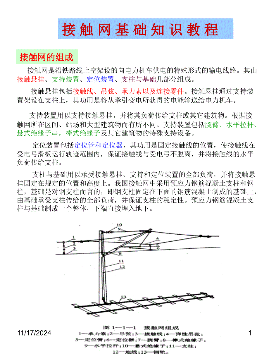 接触网基础知识教程课件_第1页