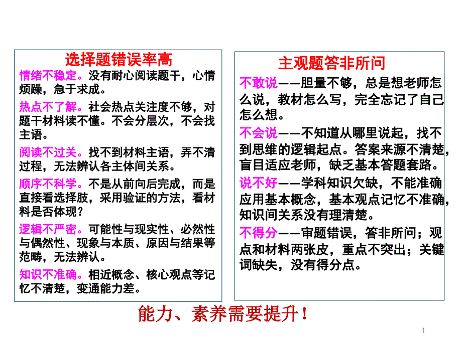 高考政治選擇題及非選擇題常見誤區(qū)及解題策略課件_第1頁(yè)