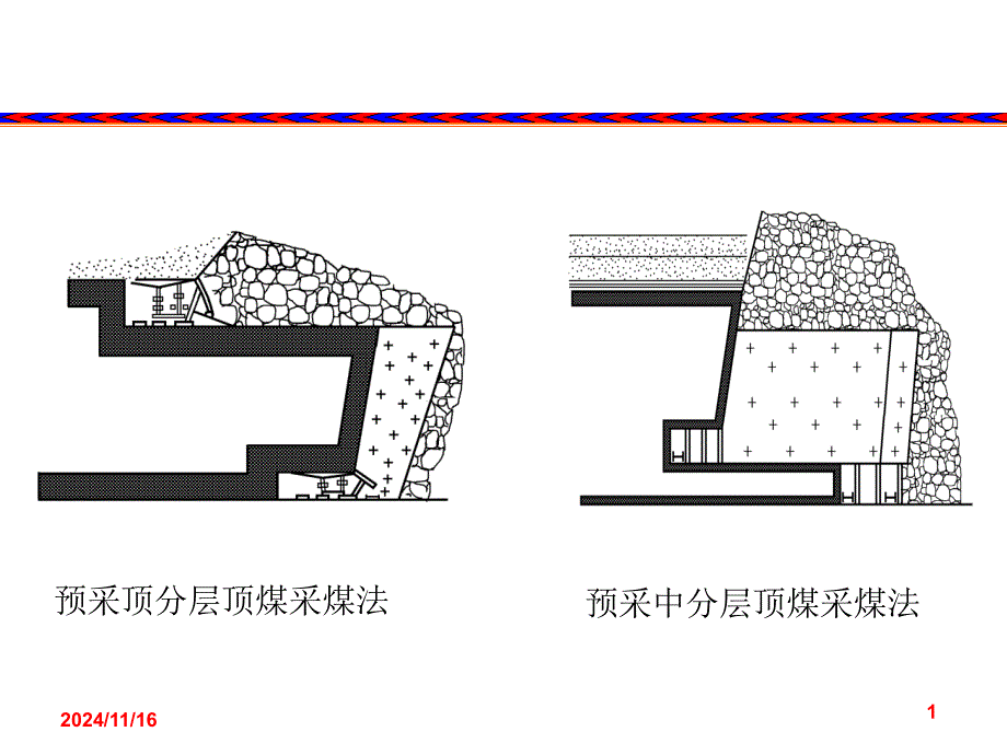 放顶煤采煤法课件_第1页