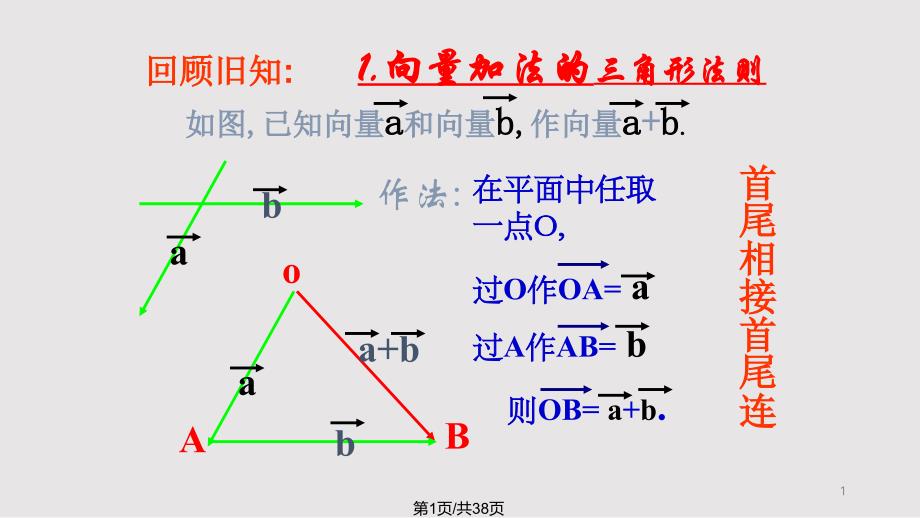 向量共线定理解析课件_第1页