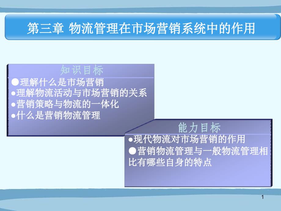 物流管理在市场营销系统中的作用课件_第1页