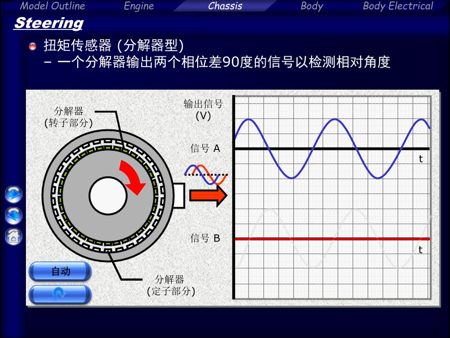 培训ppt课件扭矩传感器_第1页