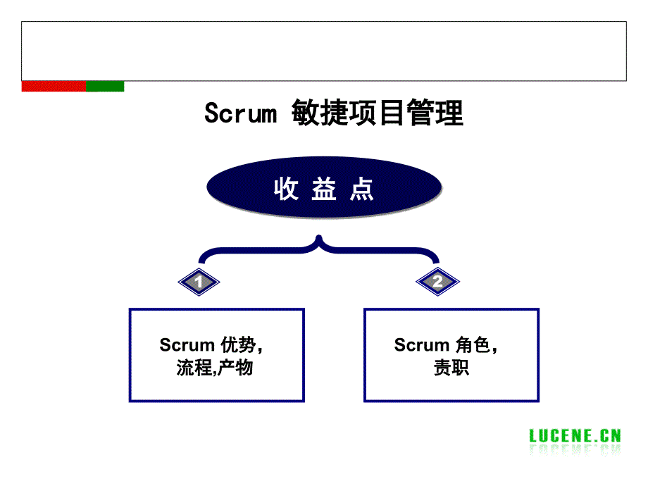 Scrum敏捷项目管理课件_第1页