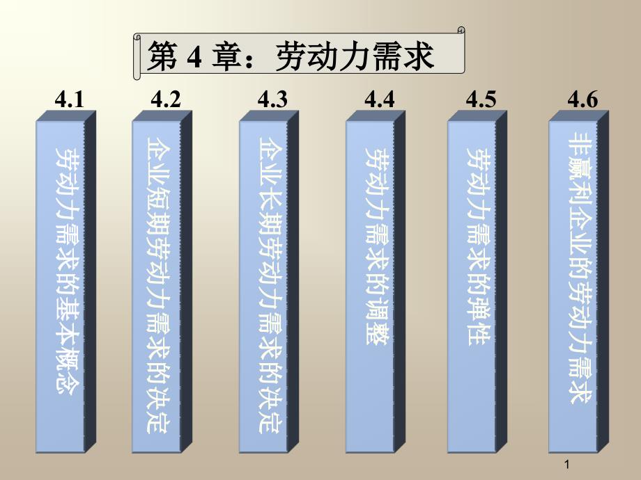 劳动经济学劳动力需求课件_第1页