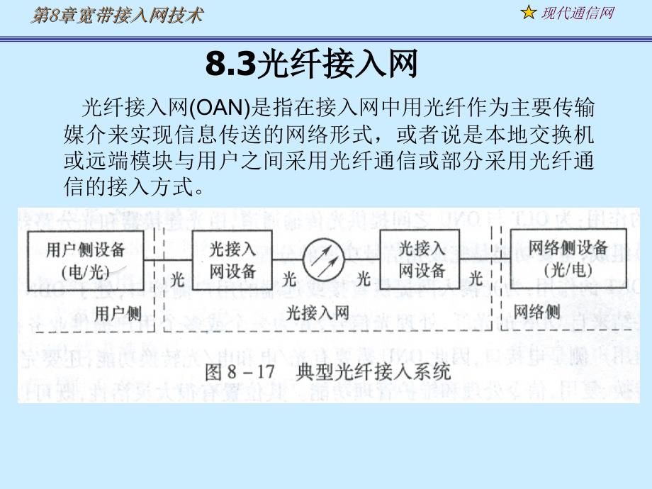 《现代通信网及其关键技术》8光纤接入课件_第1页