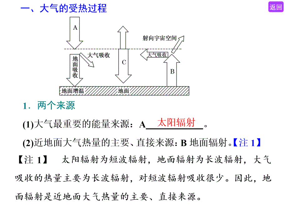 一轮复习大气受热过程与气温课件_第1页