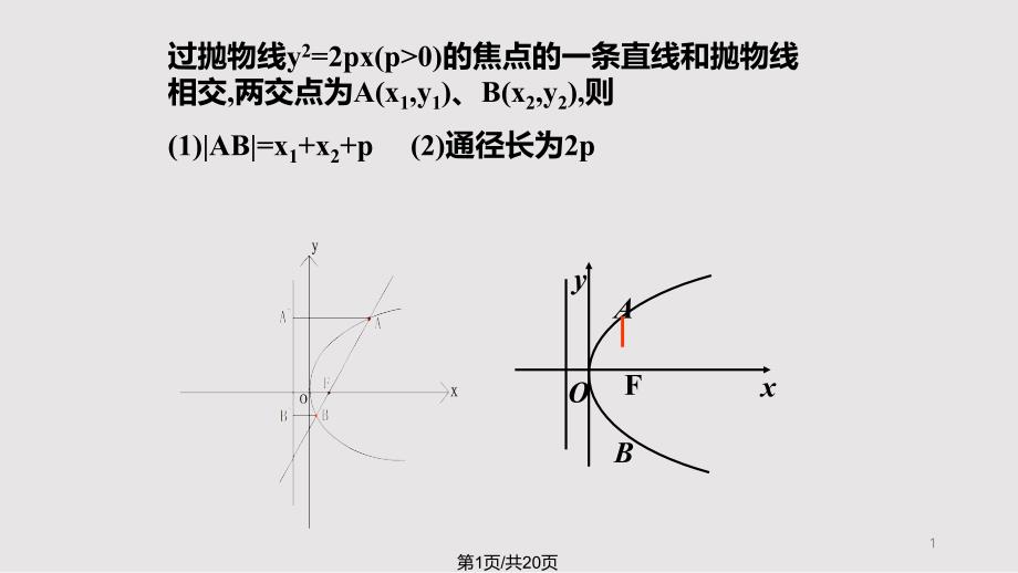 抛物线的焦点弦性质-ppt课件_第1页