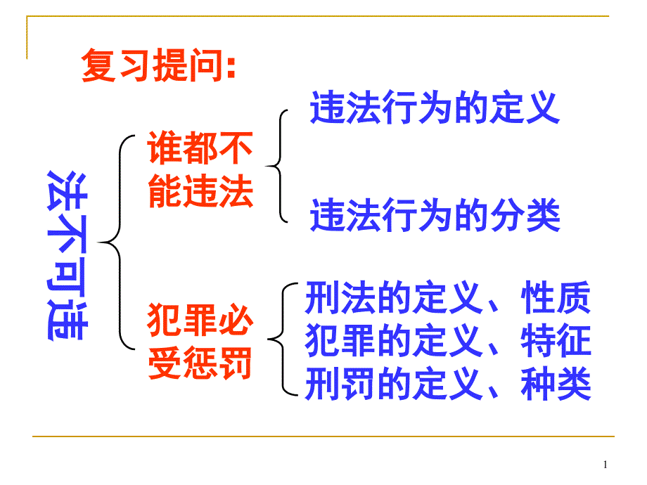 防患于未然3_正式版课件_第1页