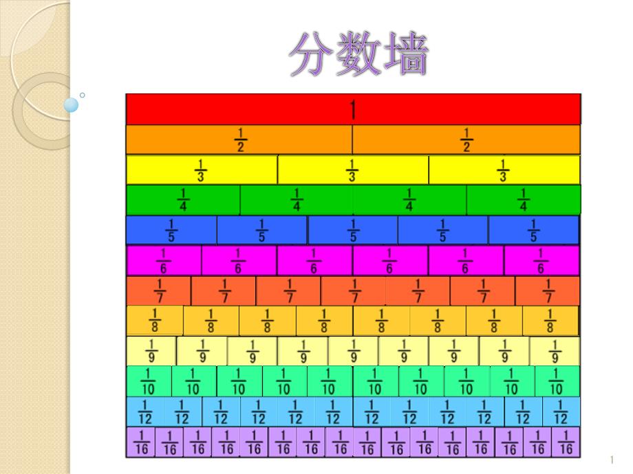 四年级上册数学ppt课件-3.3-分数的初步认识(小探究-分数墙)▏沪教版_第1页