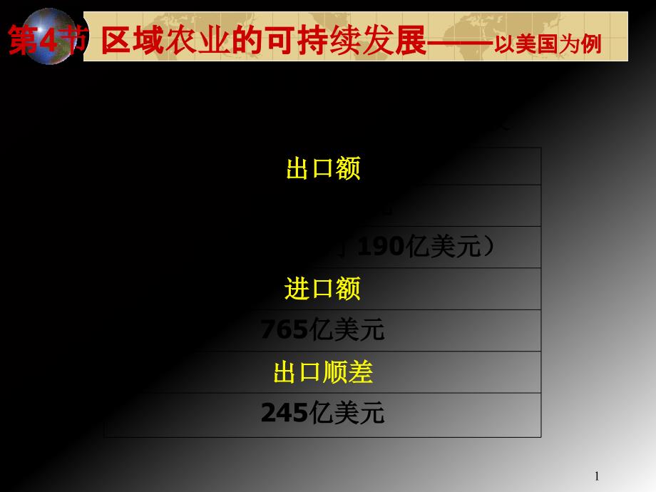 区域农业的可持续发展ppt课件_第1页