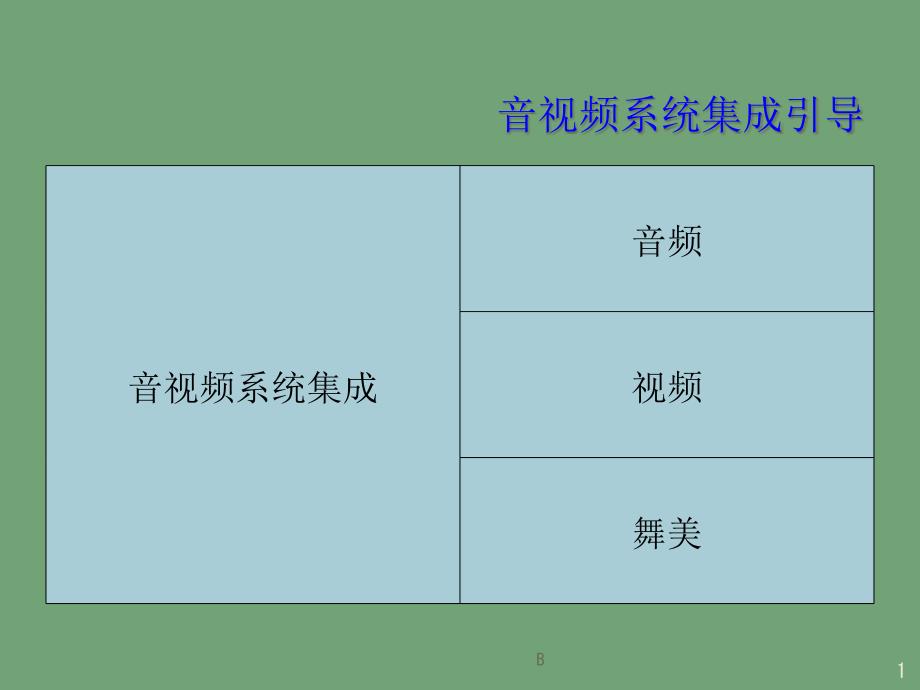 音视频系统集成引导课件_第1页