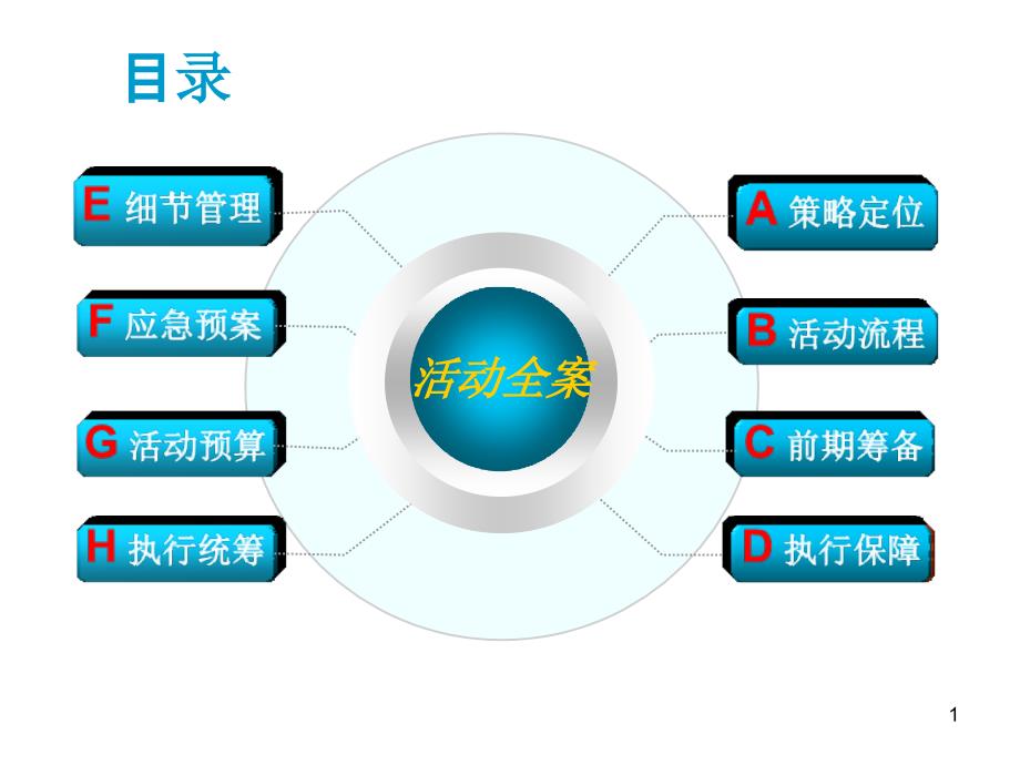 大型活动策划经典培训教程模板(拿来就用)课件_第1页