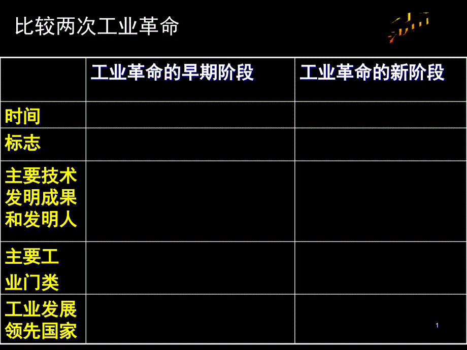 工业发展领先国家课件_第1页