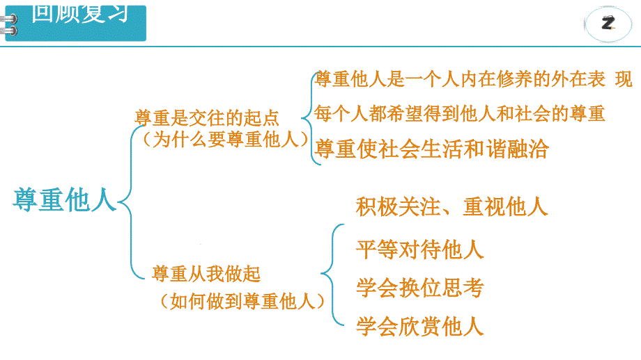 人教版道德与法治八年级上册以礼待人最新课件_第1页