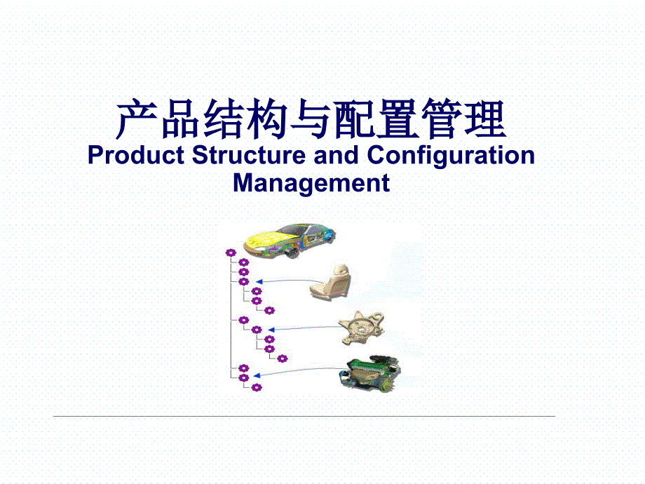 产品结构与配置管理课件_第1页