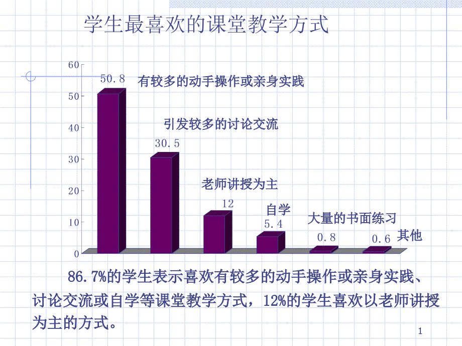 省骨干教师培训(任务型教学设计)课件_第1页