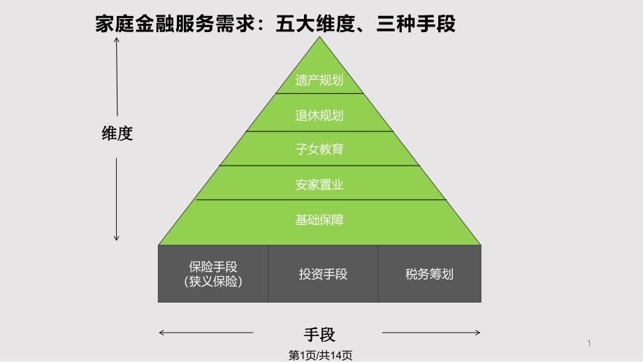 家庭金融服务需求分析课件_第1页