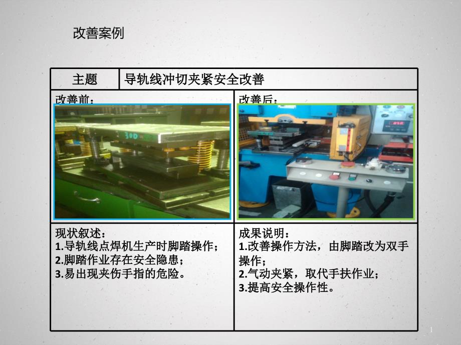 工厂改善报告汇总课件_第1页