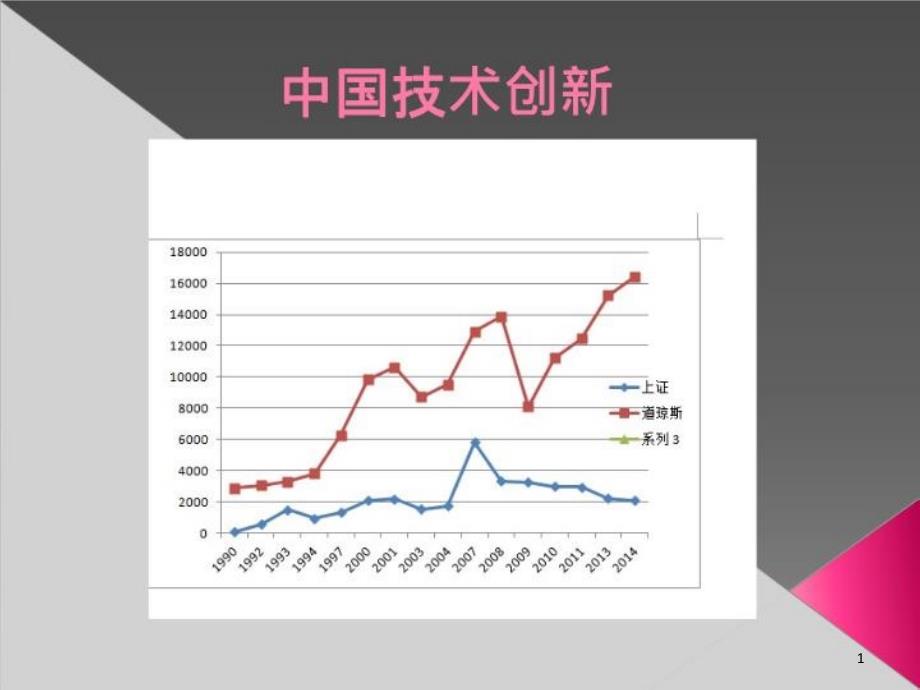 发展经济学-课件_第1页