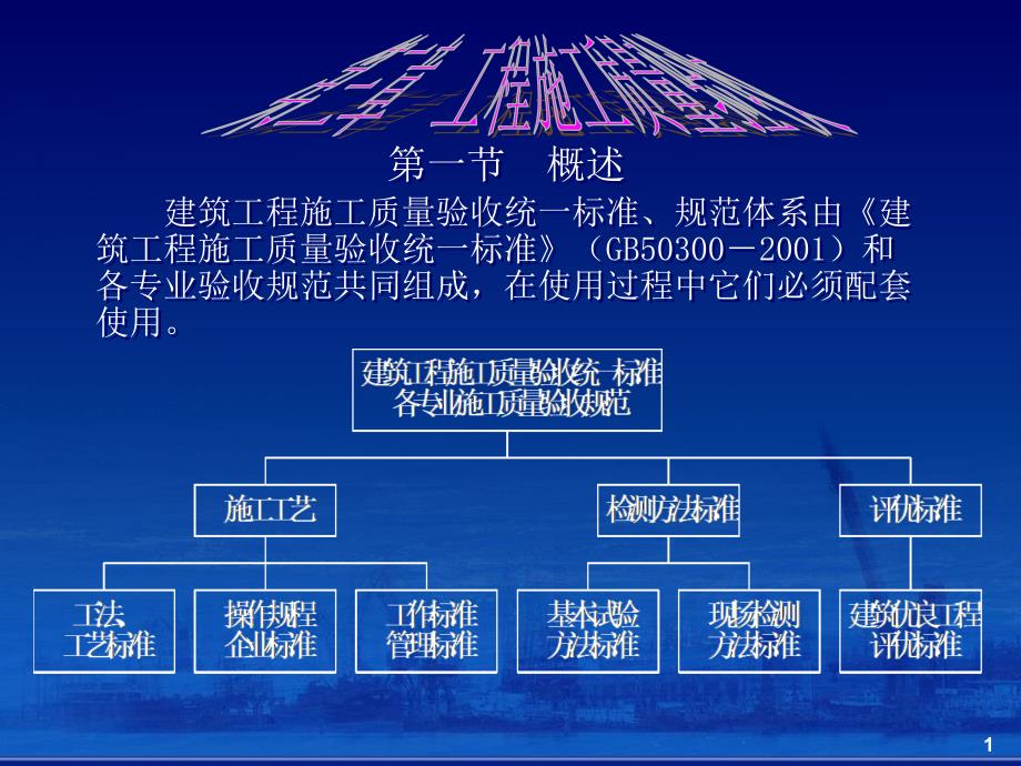 第4章工程施工质量验收课件_第1页