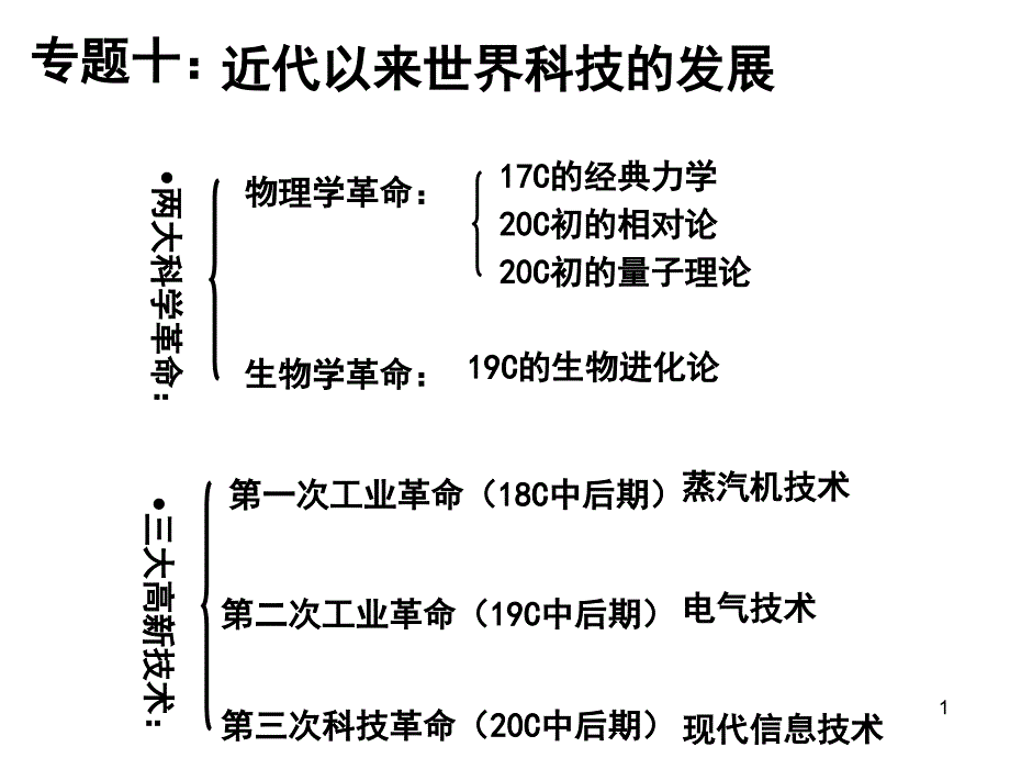 专题十近代以来世界科技的发展课件_第1页