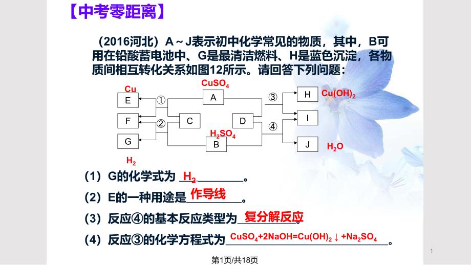 化学推断题专题课件_第1页