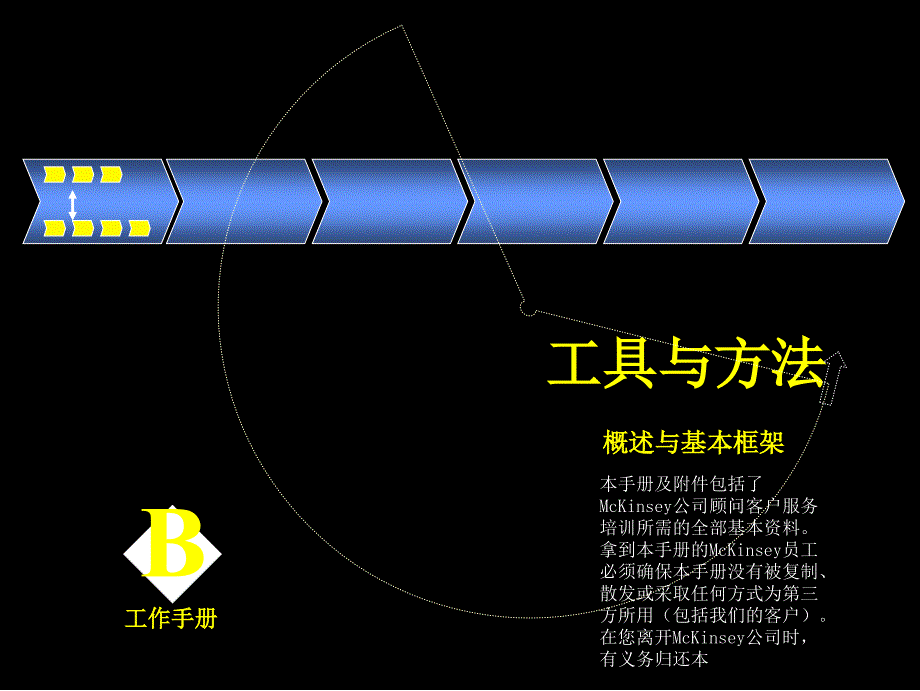 分析工具与方法培训手册课件_第1页