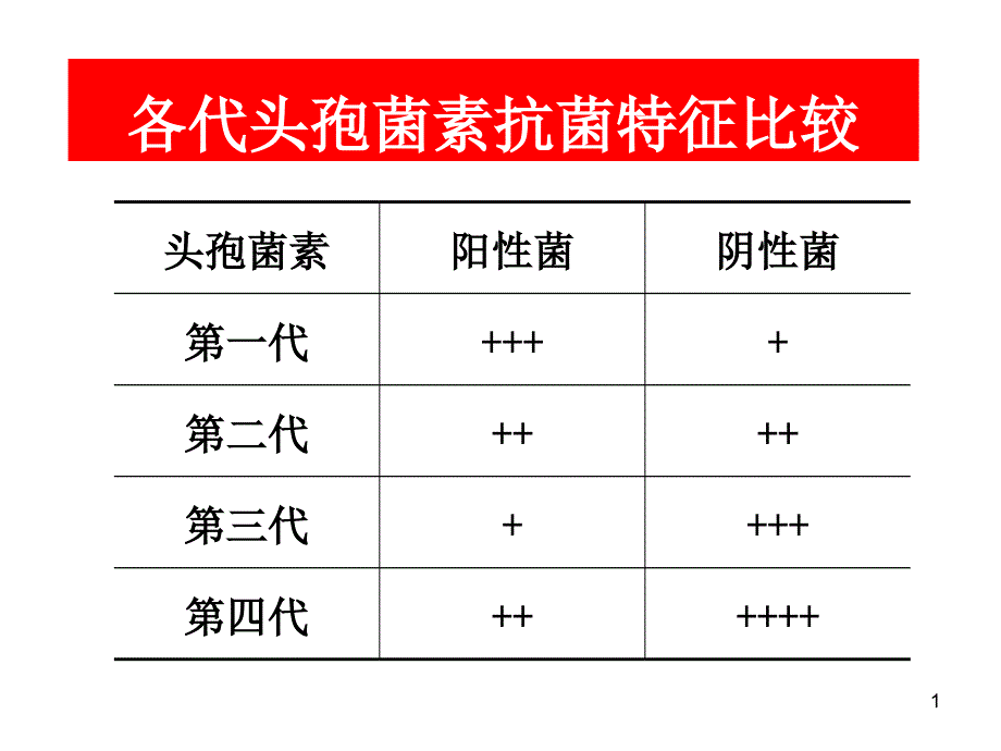 围术期抗菌药物合理使用-2ppt课件_第1页