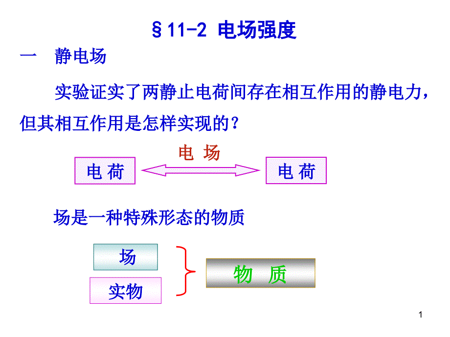 实验证实了两静止电荷间存在相互作用的静电力ppt课件_第1页